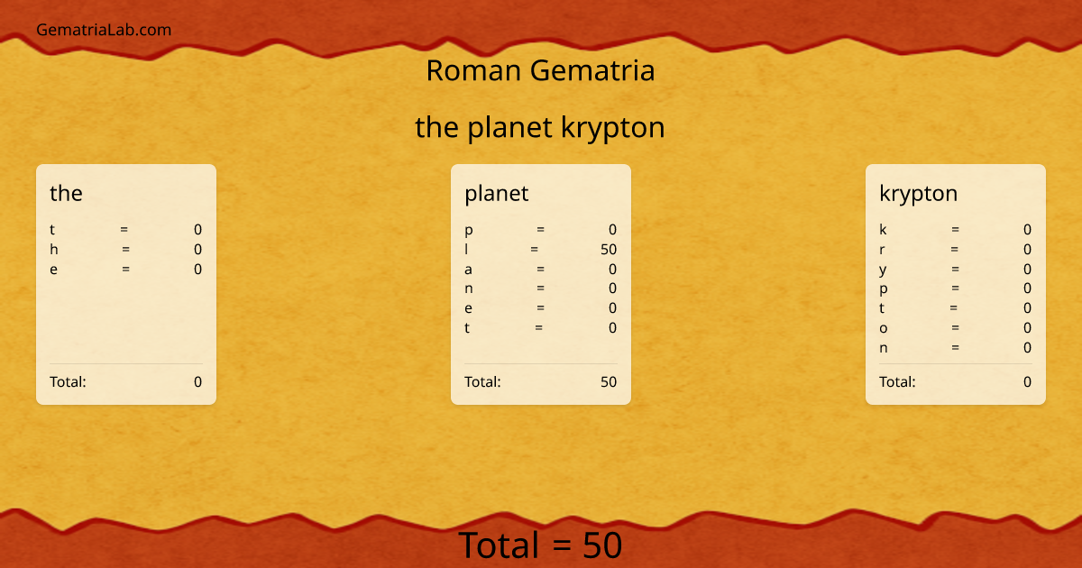 the planet krypton in roman Gematria